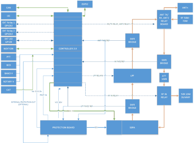 S21RC SSPA Controller Hardware Rev 3.x – S21RC Shack